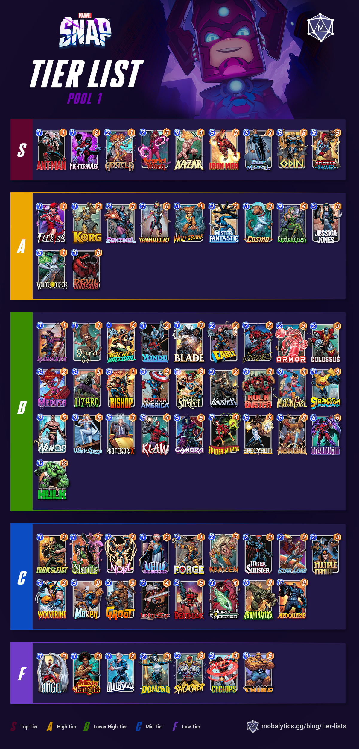 Marvel Snap tier list - All cards ranked from best to worst