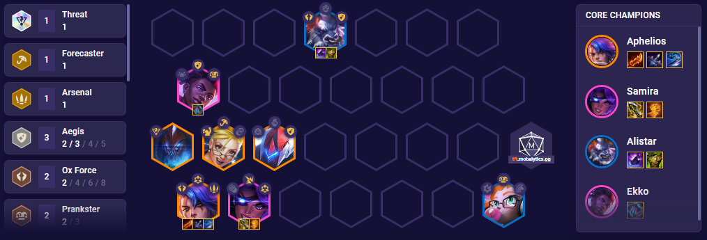 TFT The Avengers Team Comp Patch 12.23