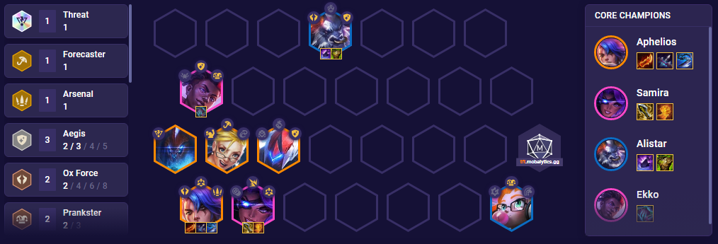 TFT Set 8 Guide: How to Play Underground - Mobalytics