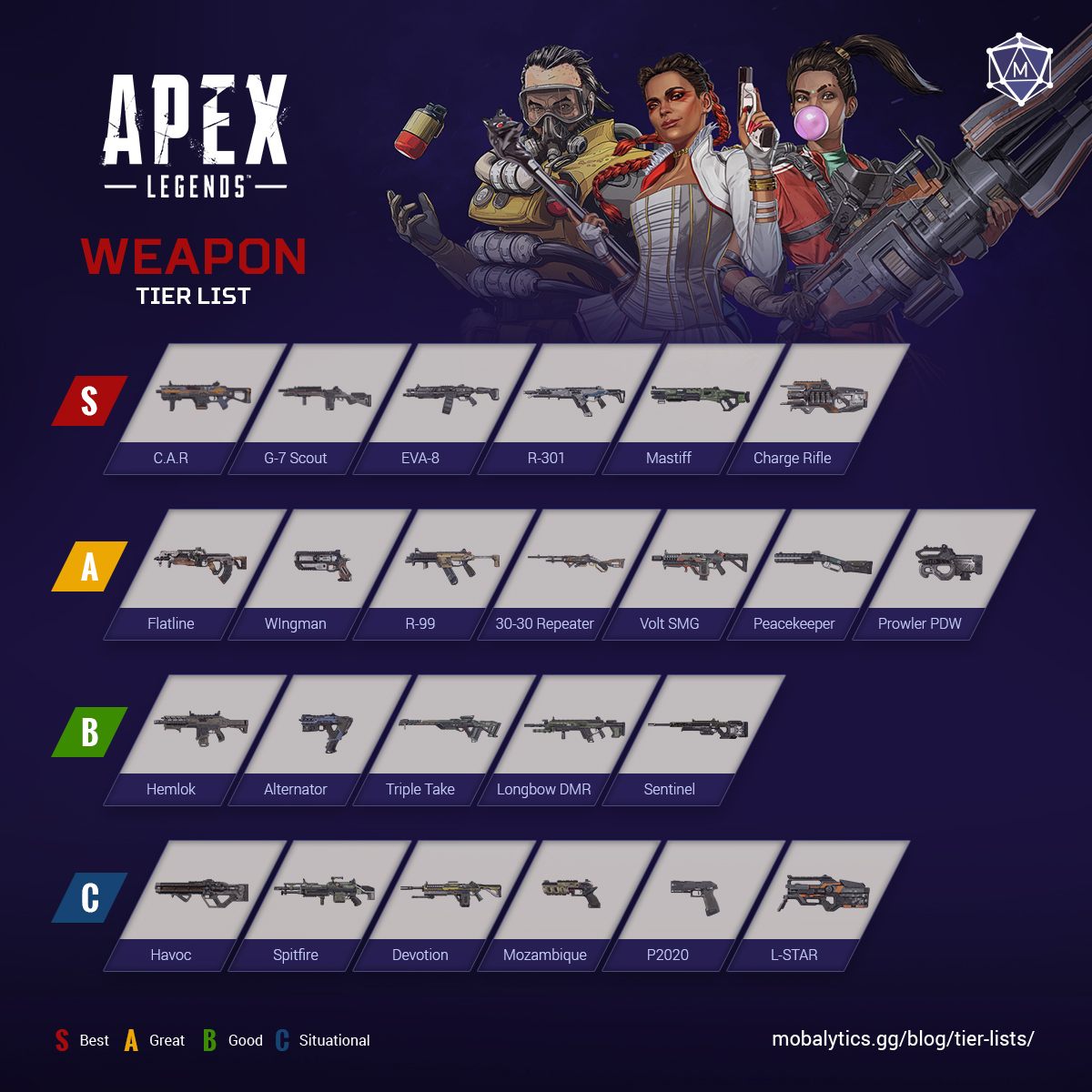apex legends weapon tier list