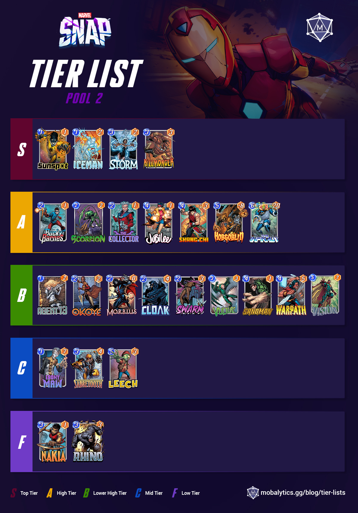 best pool 2 marvel snap cards infographic