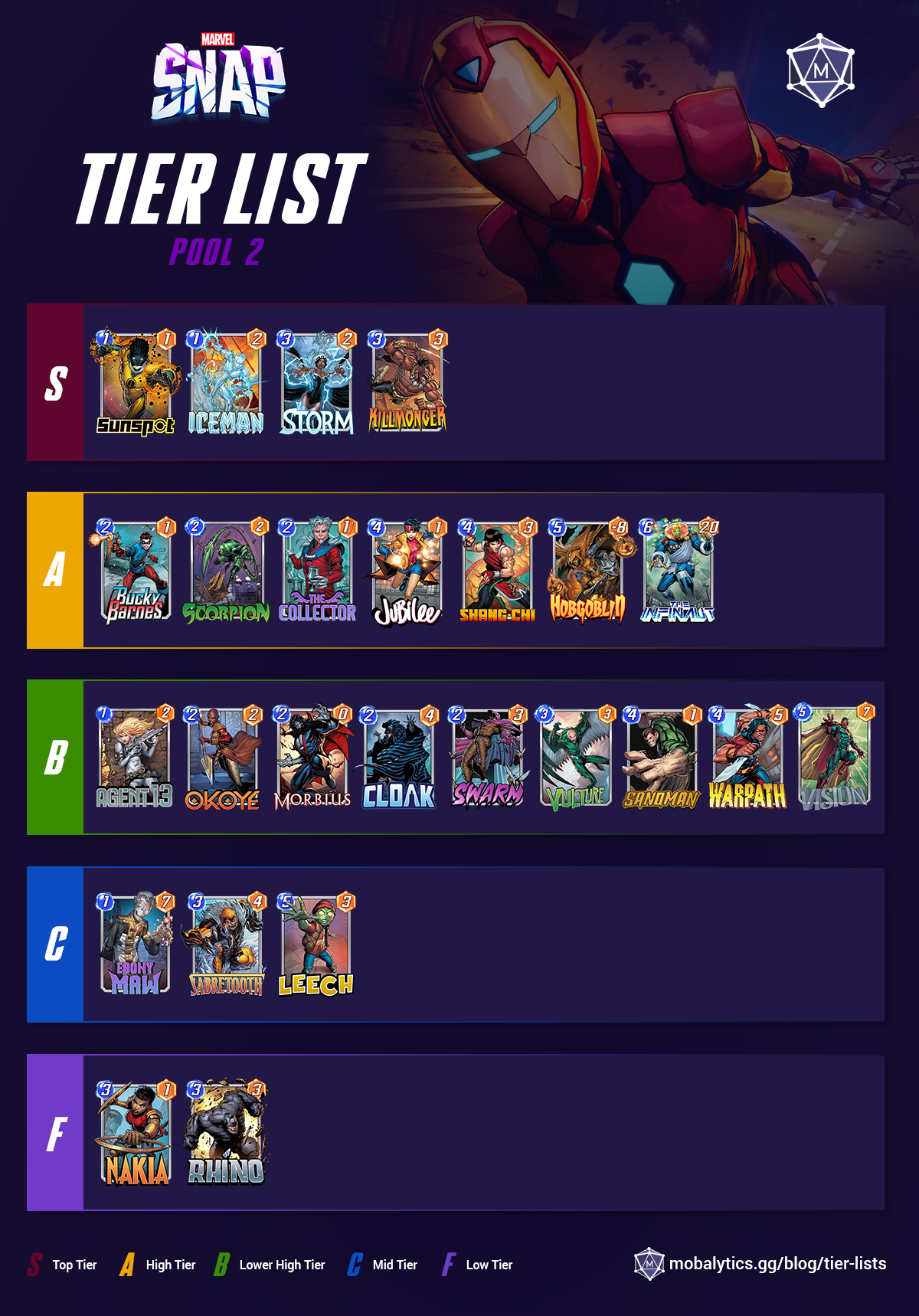 Marvel Snap: Best Pool 1 Cards