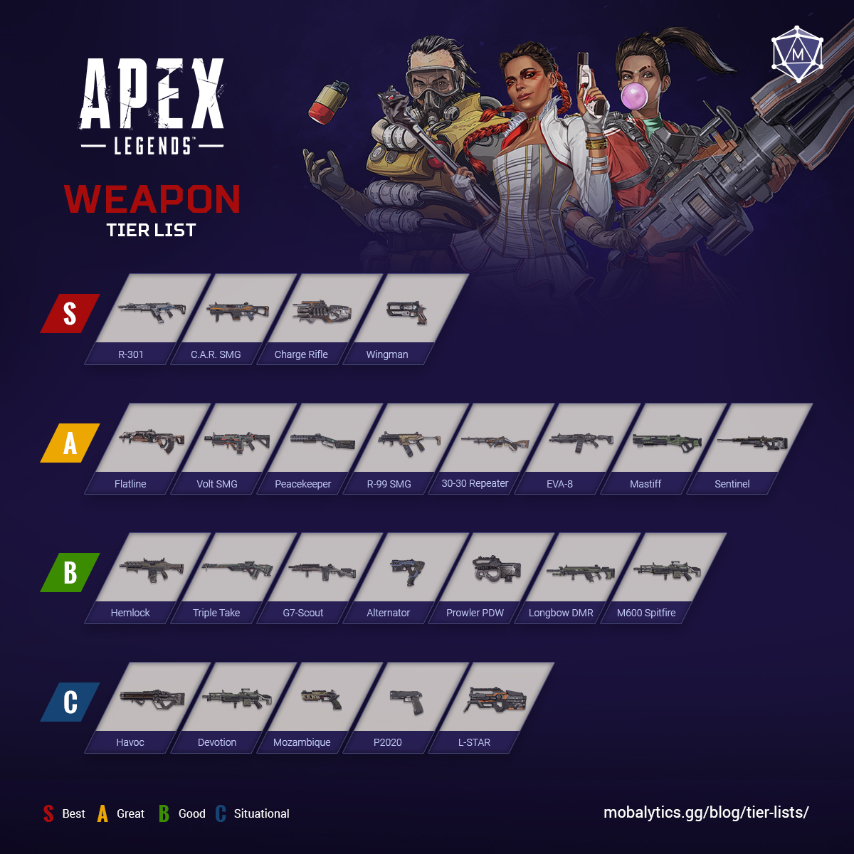 Best Apex Legends Weapons Tier List Rankings (Season 15) Mobalytics