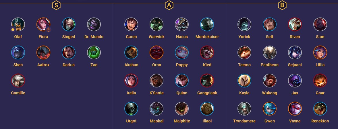 LoL Tier List example mobalytics guide