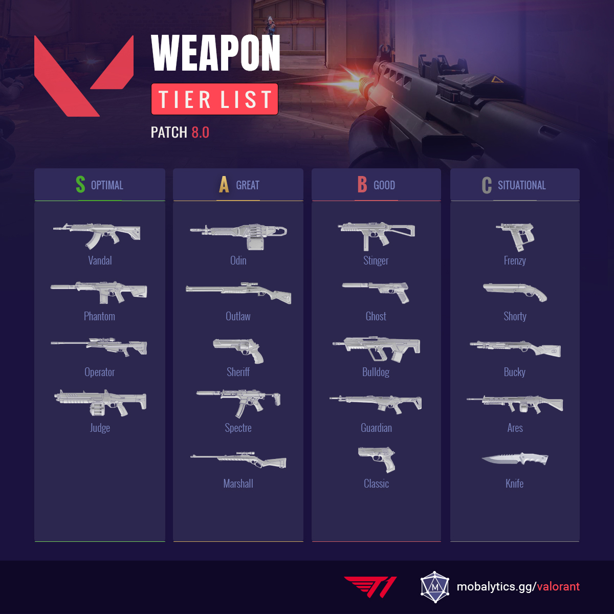 Valorant Weapon Tier List (Patch 8.0)