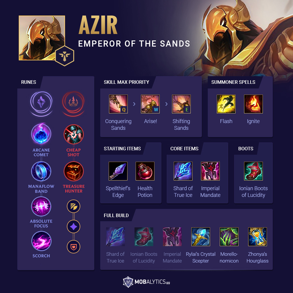 Azir-Support-Build