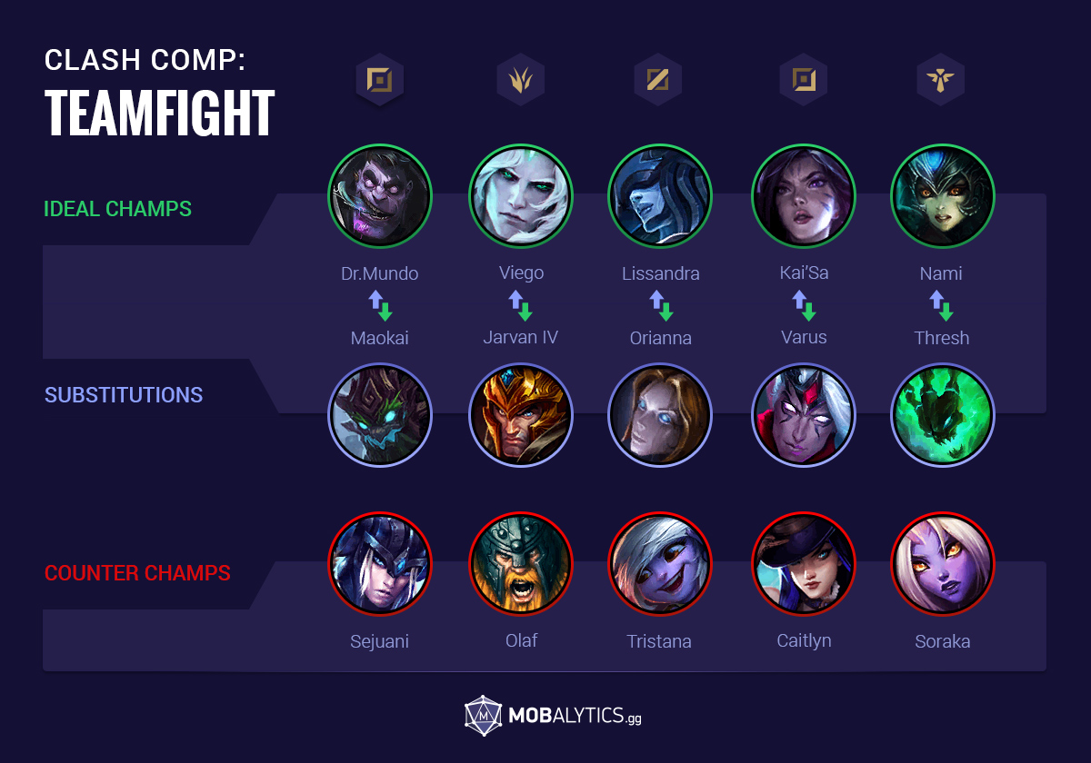 Are these good team comps?