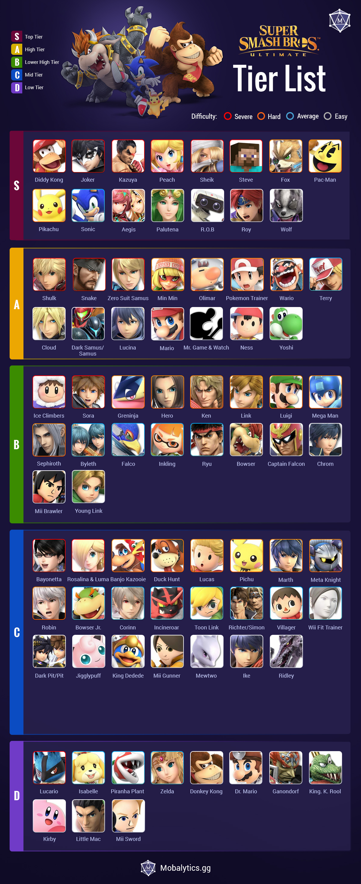 Smash Bros Ultimate Tier List Best Characters of 2023 (2024)