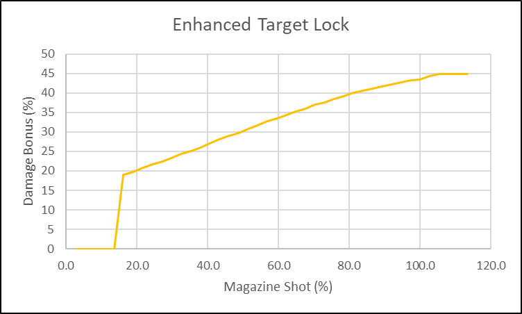 enhanced target lock splash