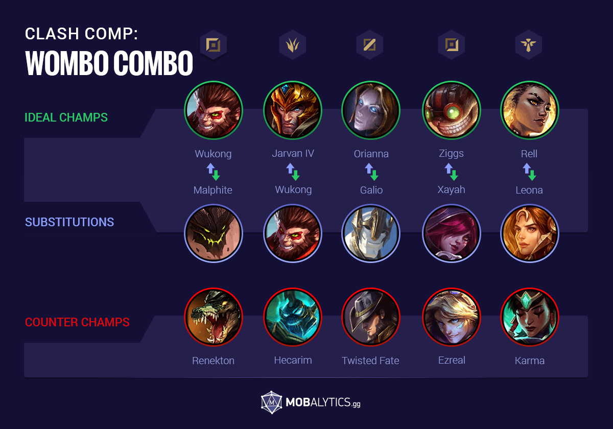 5 best counters to Malphite toplane in League of Legends season 13