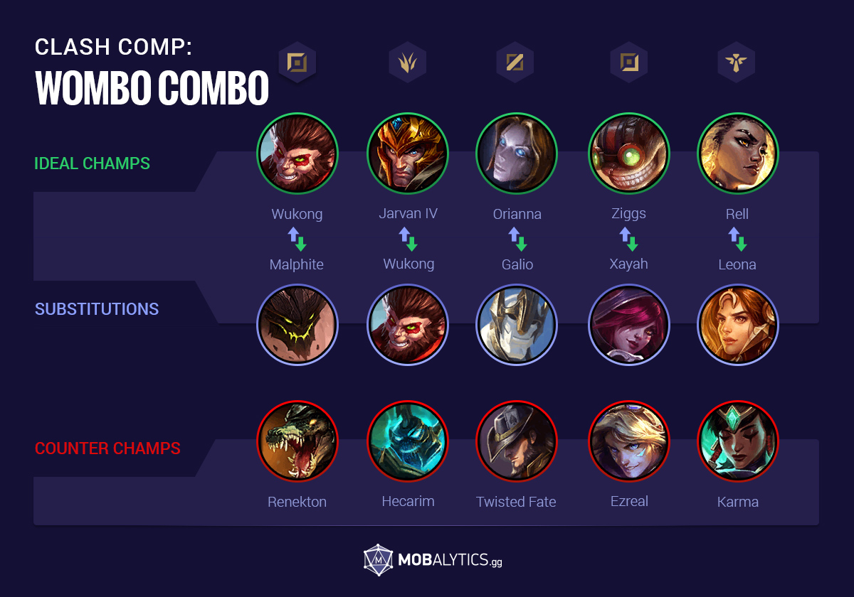 LoL Arena Tier List: Best Champion Combos to Win