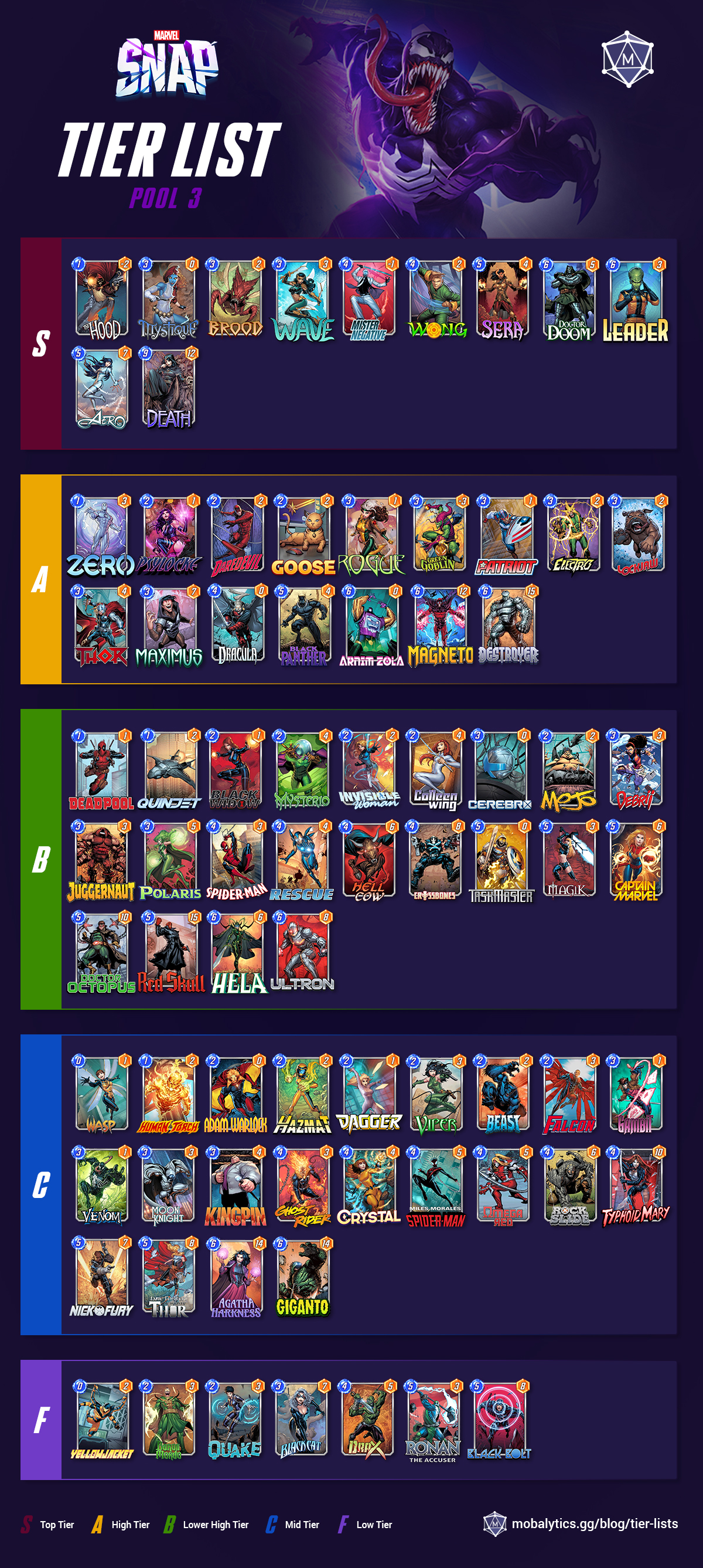Marvel Snap Pool 3 Card Tier List