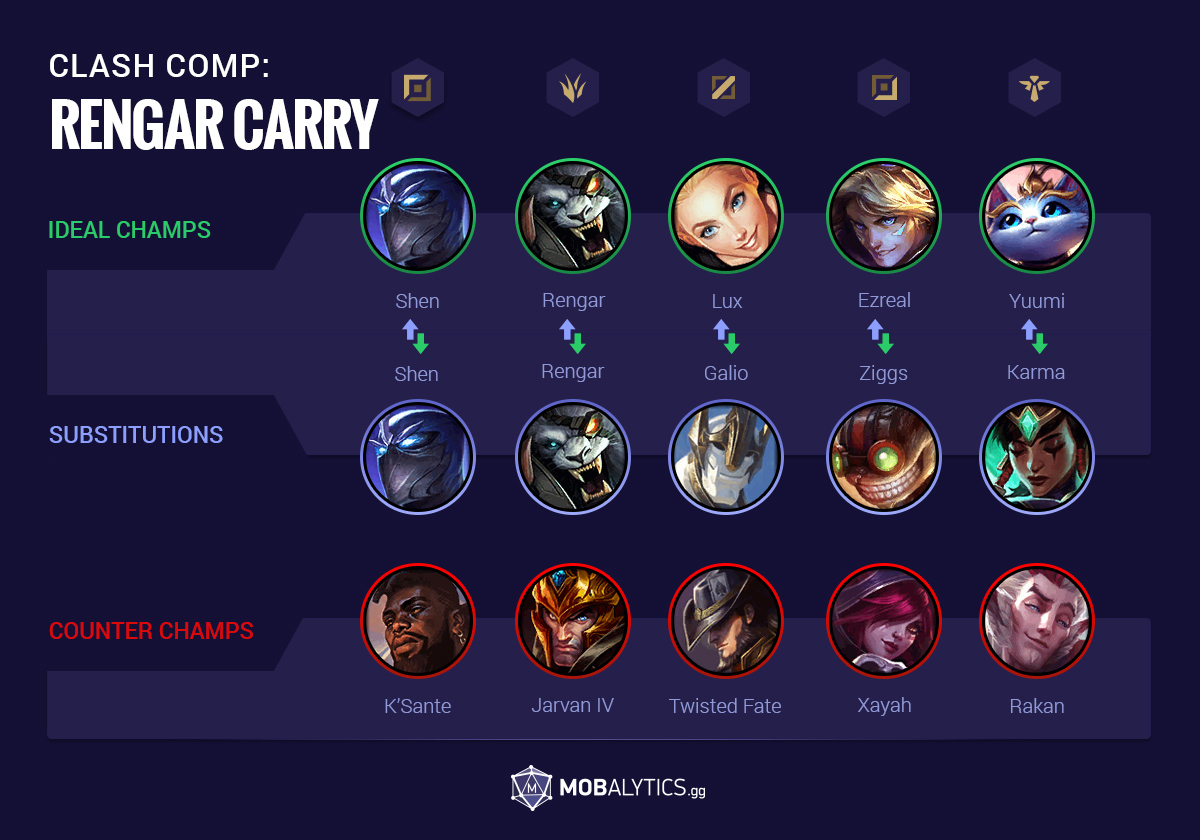 TFT Meta Team Comps - The Best meta team Comps & Builds in Set 10 - TFT.OP. GG