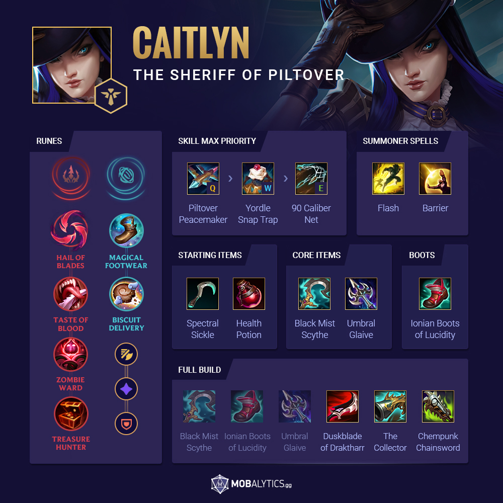 Caitlyn-Support-Build-V2