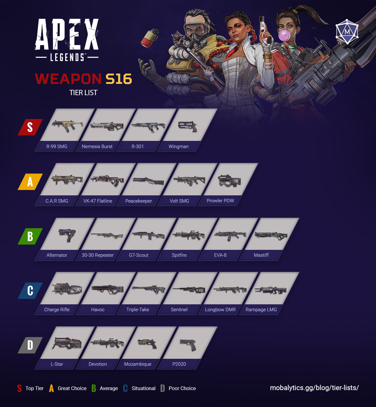 Best Apex Legends Weapons Tier List Rankings Season Mobalytics