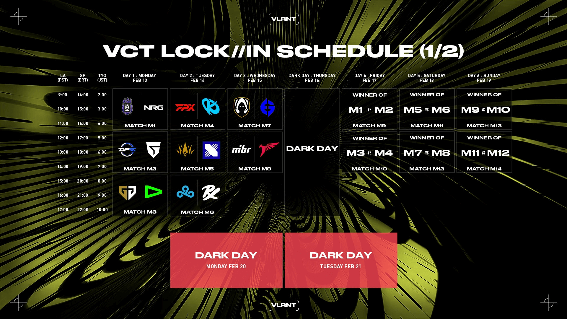 LOUD vs Optic Gaming Prediction