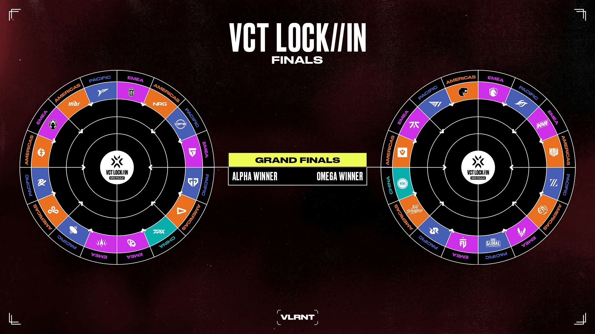 VCT 2023 LOCK//IN in numbers: Map picks and map comps