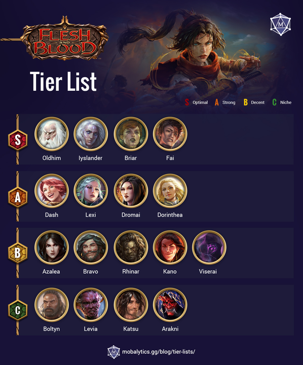 Ten Ton Hammer  Heroes of the Storm Tier List [Ranked / Pro Version]