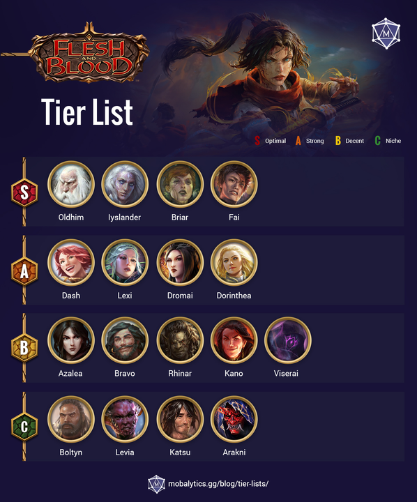 Top-tier pool 2 decks in Marvel Snap - Inven Global