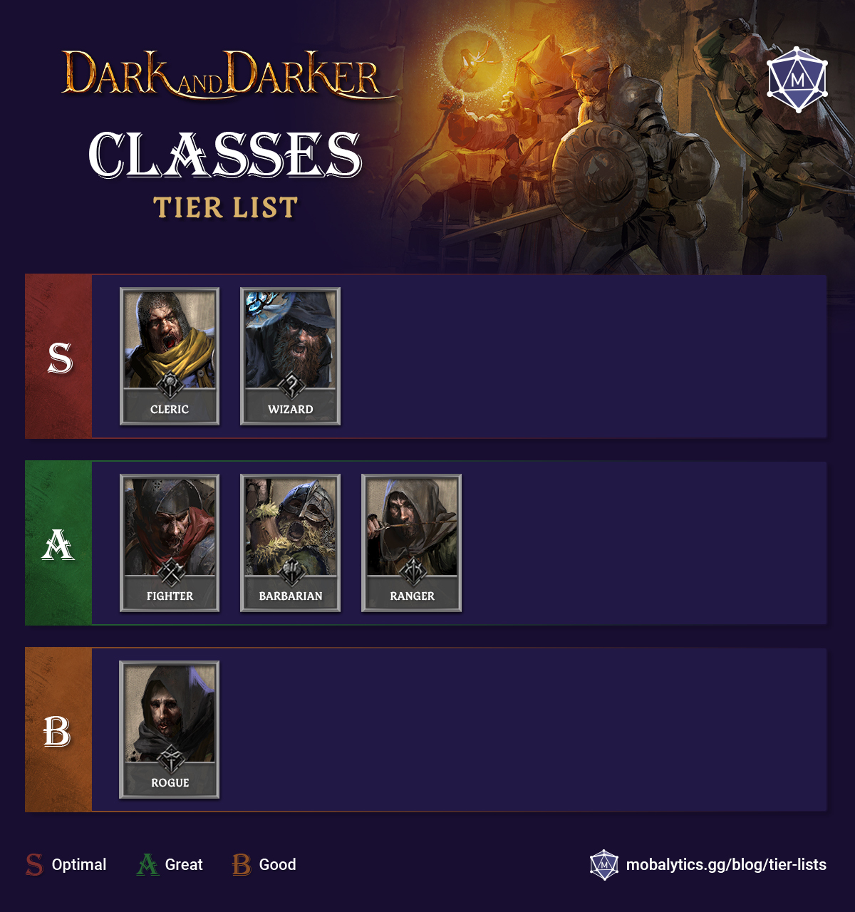 dark and darker february playtest tier list