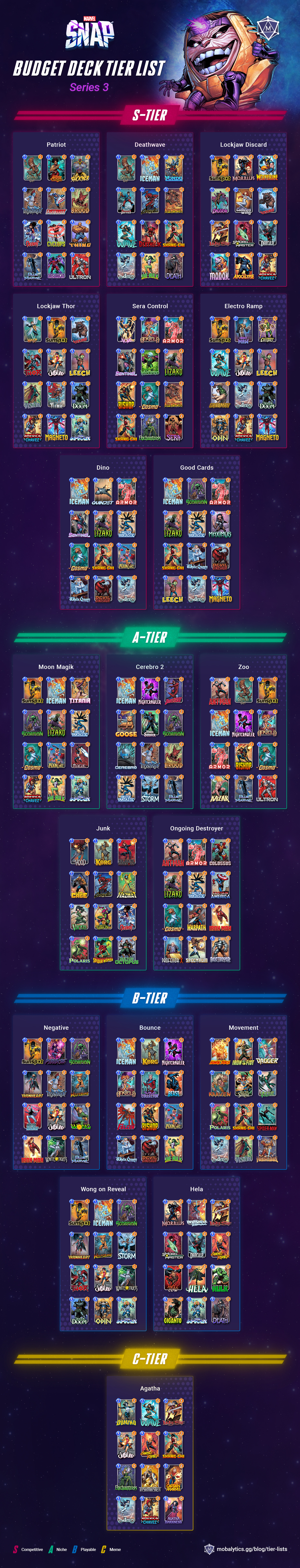 Marvel Snap tier list – all the best cards and meta decks