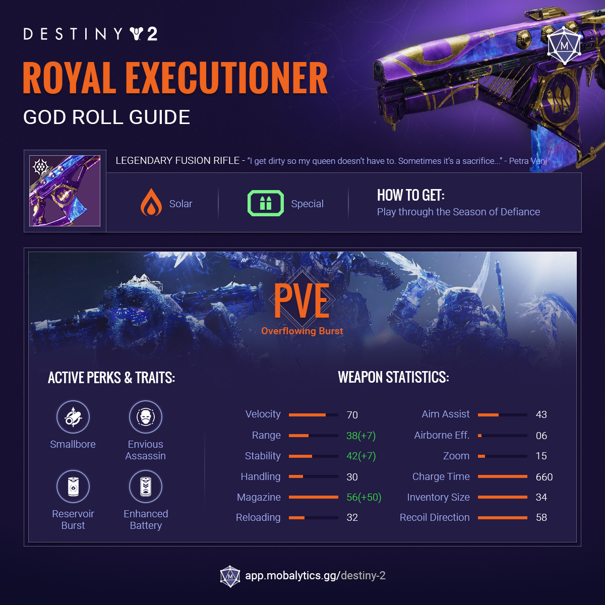 Royal Executioner God Roll Guide – Infographic