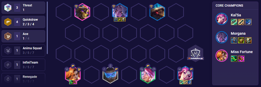 TFT Set 8 Guide: How to Play Underground - Mobalytics