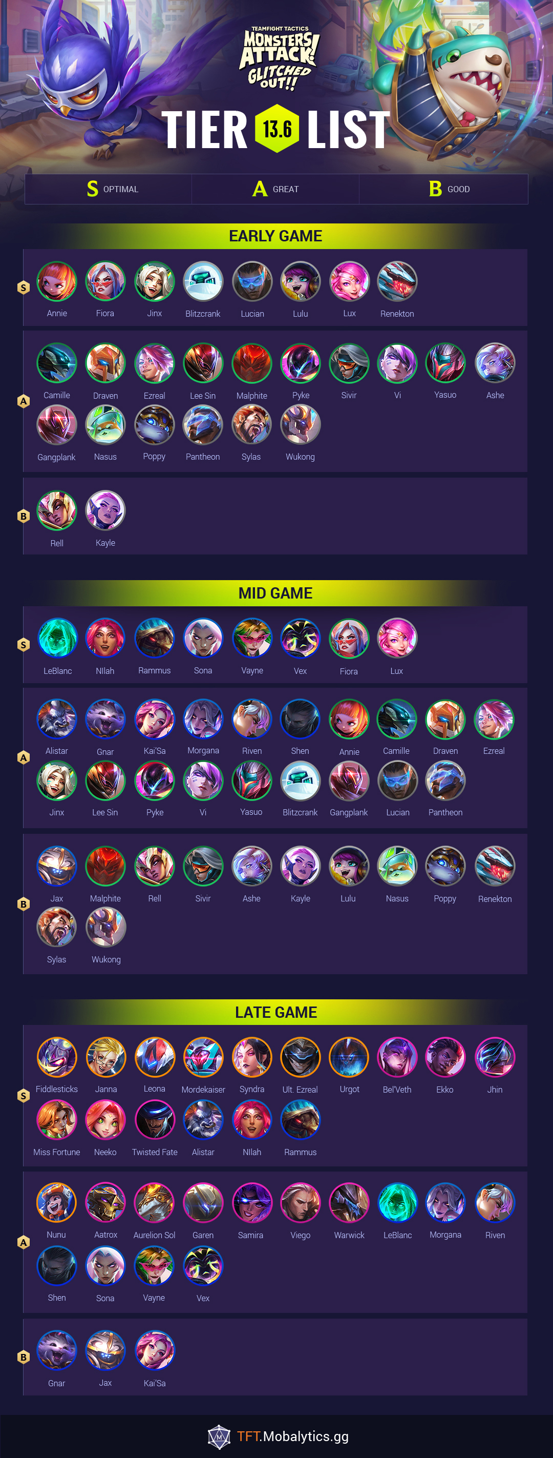 søn data Lure TFT Tier List: Best TFT Champions for Patch 13.6 - Mobalytics
