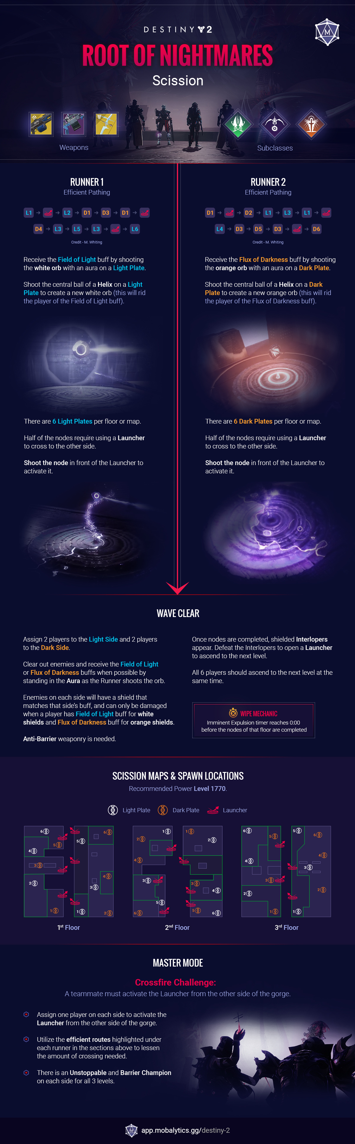 root of nightmares scission infographic
