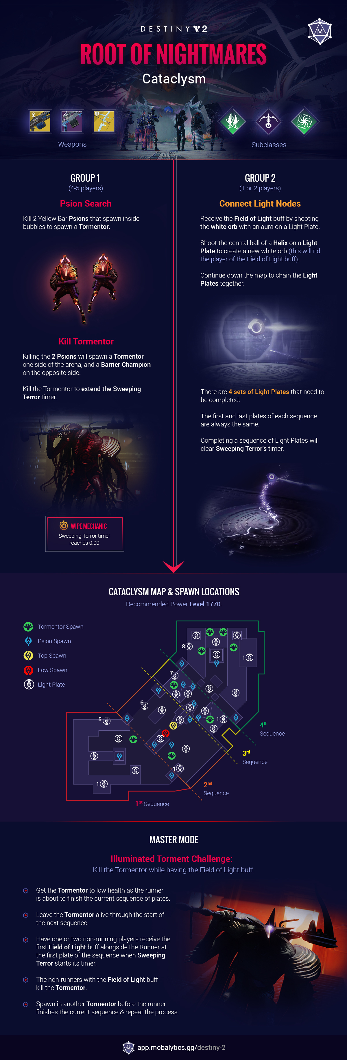 destiny 2 root of nightmares cataclsym infographic