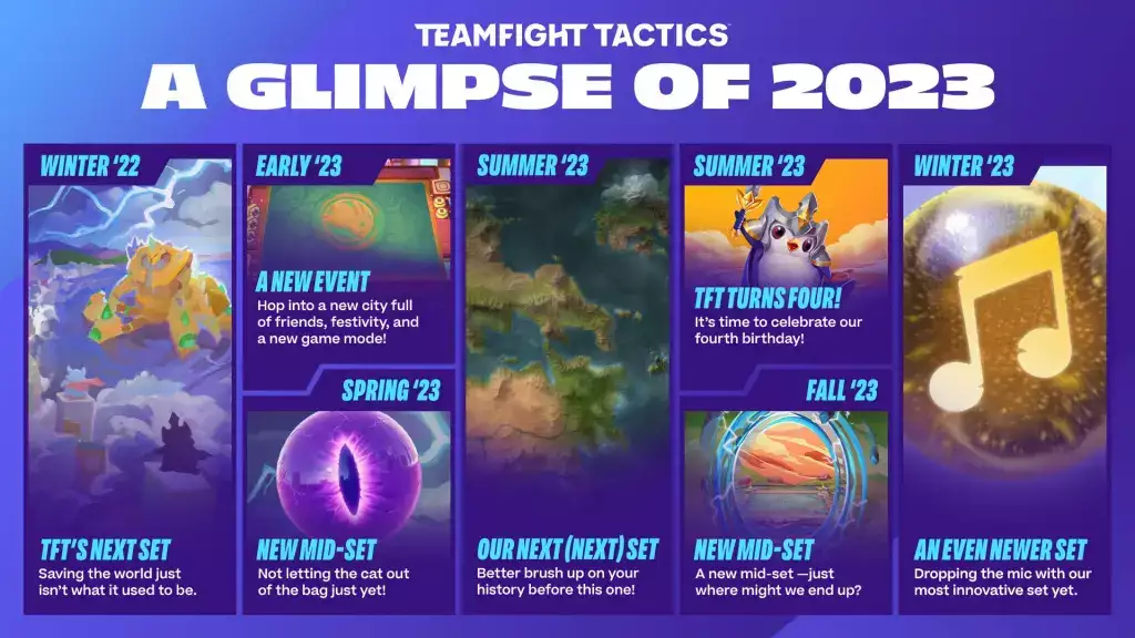 All Portals in Teamfight Tactics (TFT) Set 9 - TRN Checkpoint