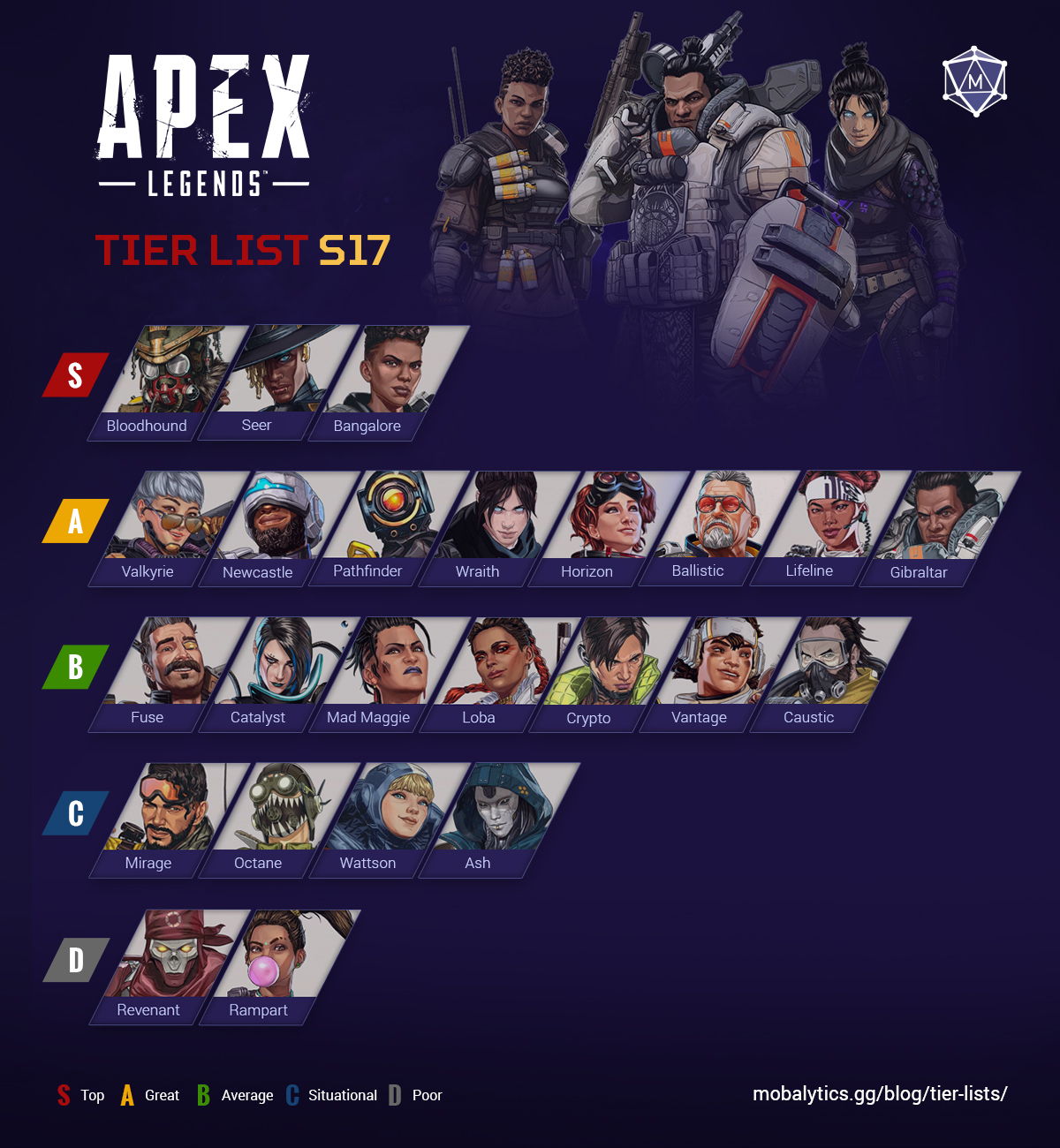 Best Characters in Apex Legends Tier List Rankings (Season 17