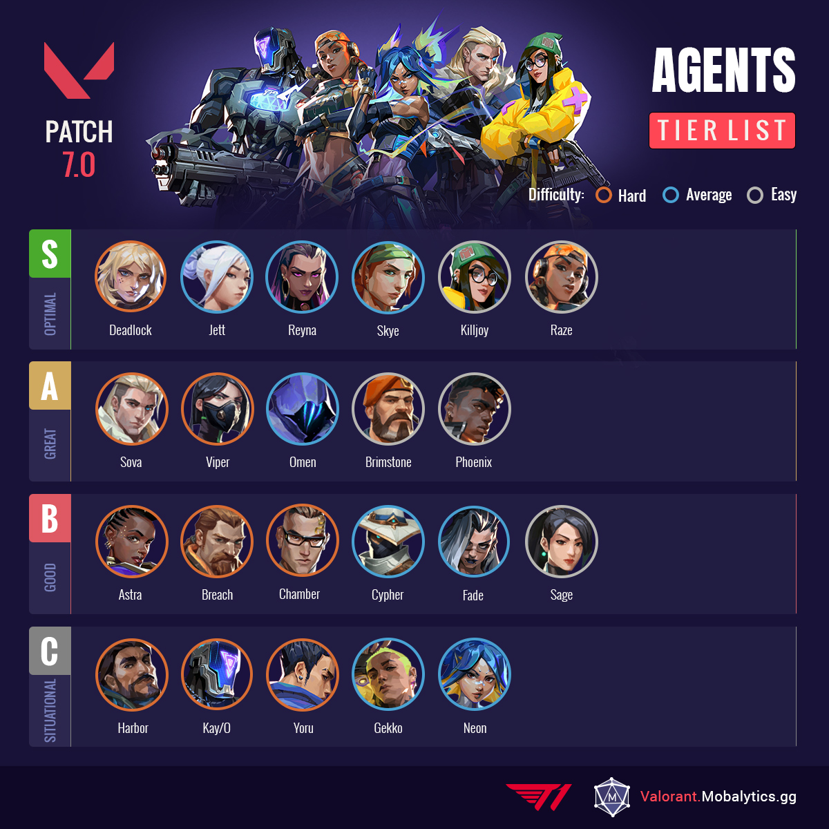 Valorant Agent Tier List 2023 VirtGold   E9e440e6 Valorant Ranked 