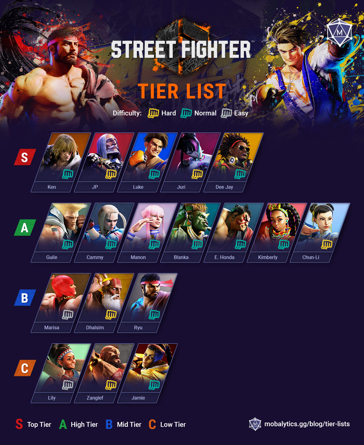 new street fighter 6 characters