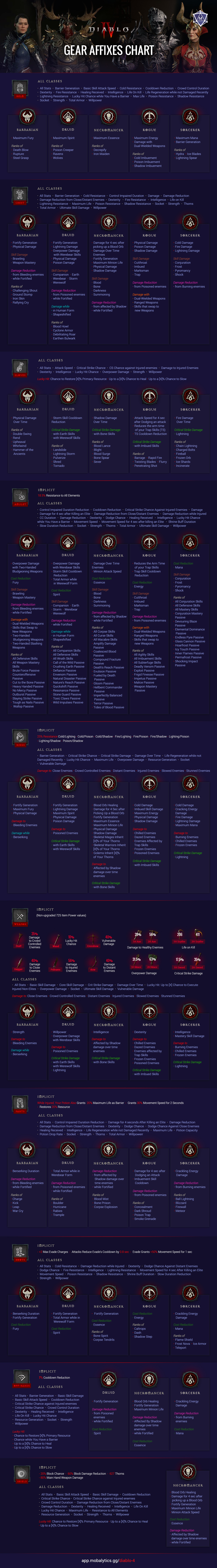 diablo 4 affix infographic updated