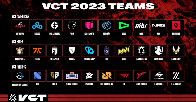 vct 2023 teams