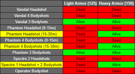 light vs heavy armor chart