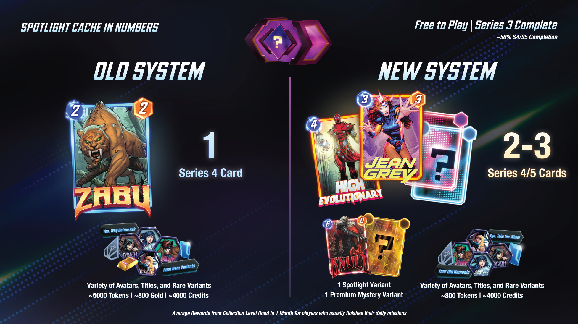 Marvel Snap Mystery Series 3 Guide: Possible Cards