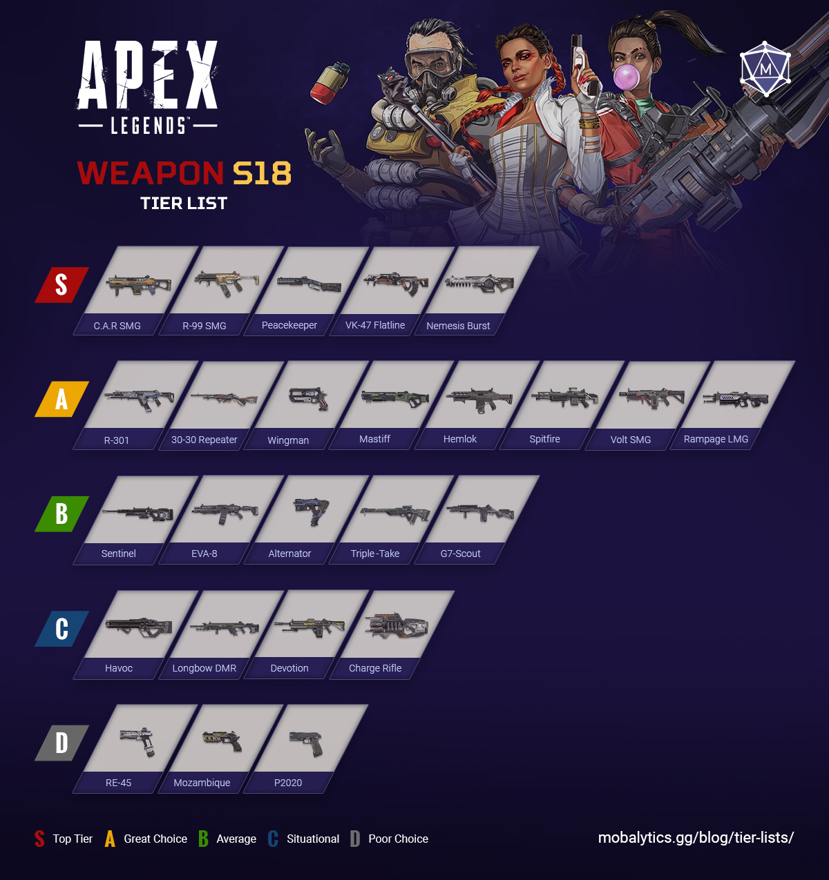 apex legends weapons tier list season 18