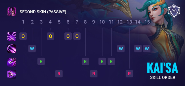 Wild Rift analyst Kaisaya reveals why this comp has the highest win rate