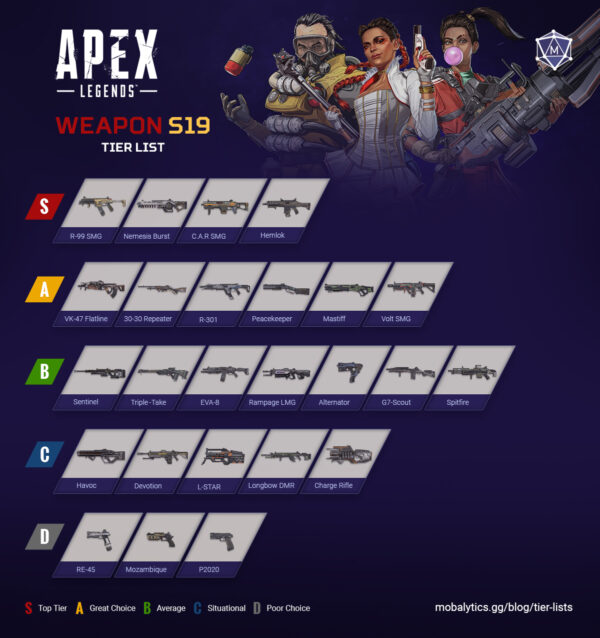 Best Apex Legends Weapons: Tier List Rankings (Season 19) - Mobalytics