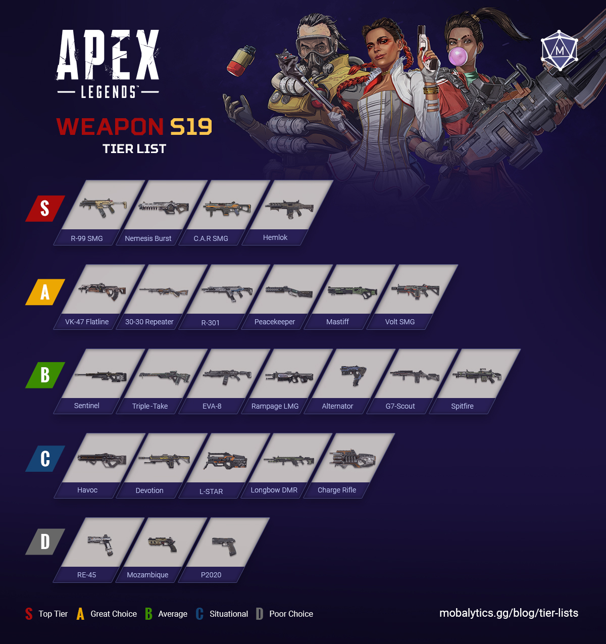 apex legends weapon tier list (season 19)