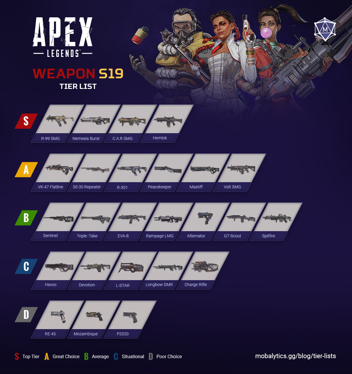 Apex Legends Mobile Weapon Tier ListDecember 2023-Game Guides-LDPlayer