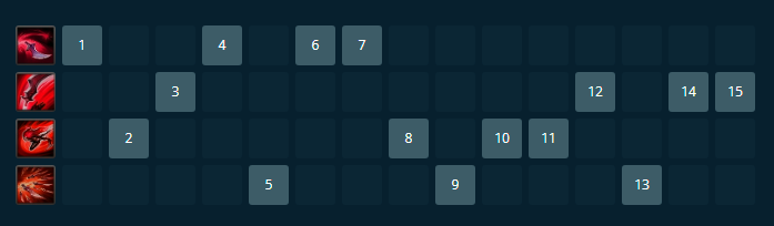 Katarina Wild Rift Skill Order