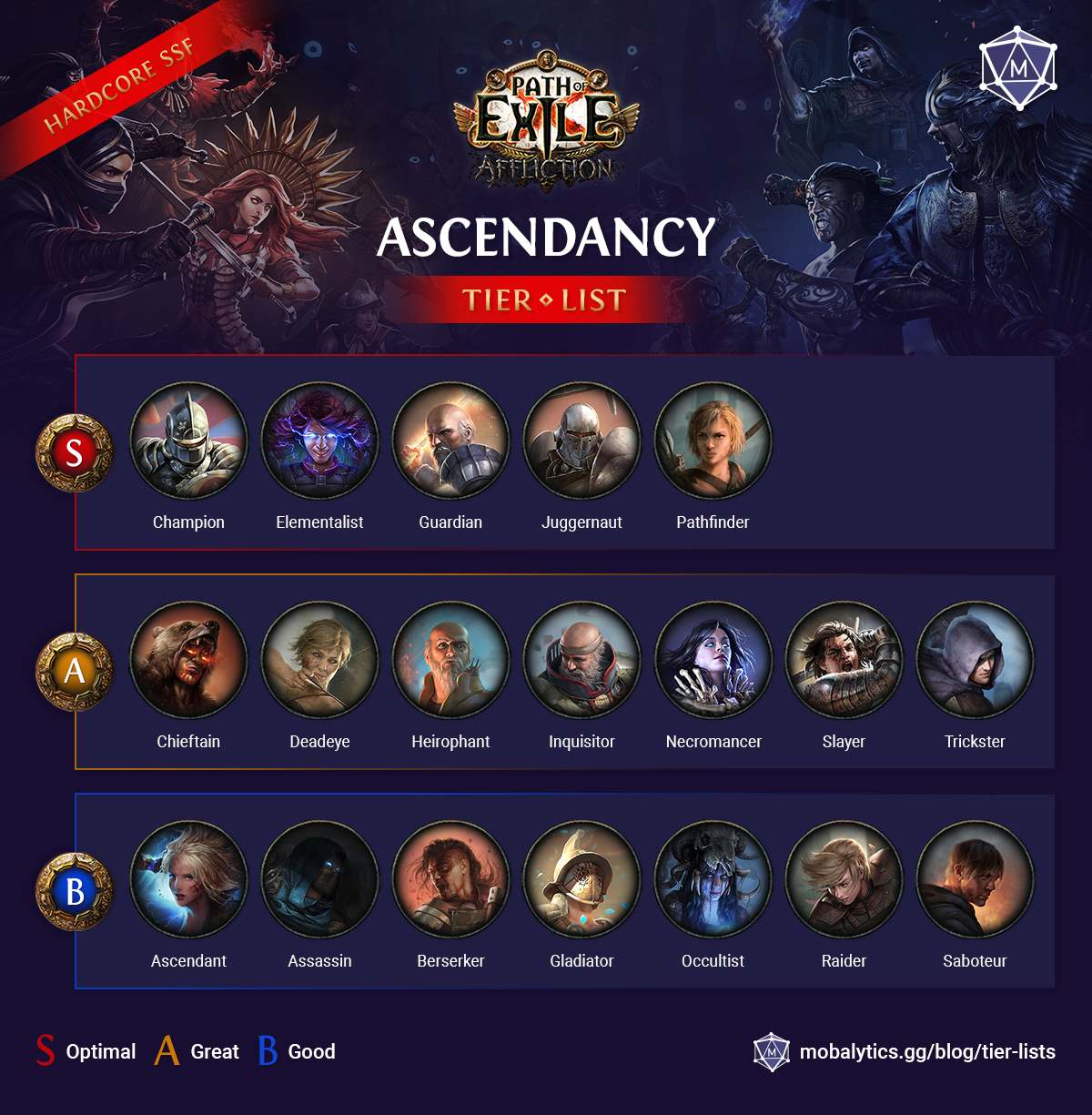 Arcane Odyssey Tier List for the Best Magic –December 2023-Game