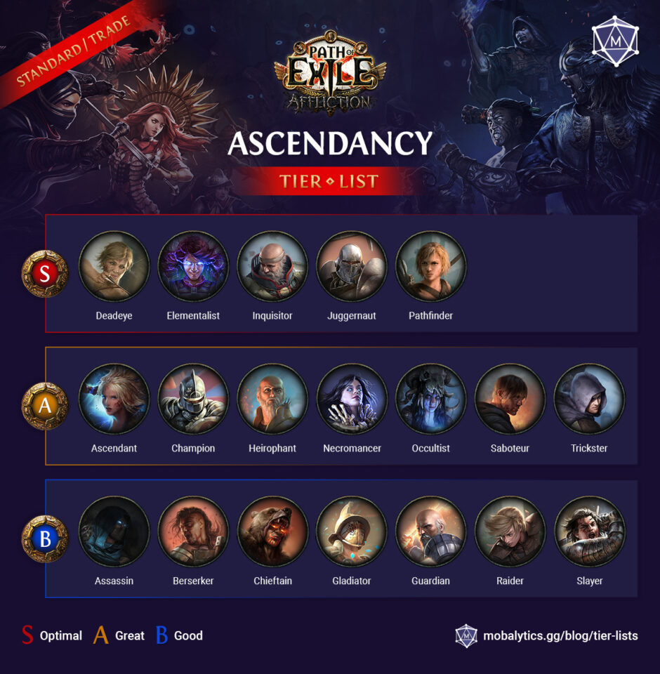 Path of Exile Tier List Best Ascendancy to Pick Mobalytics