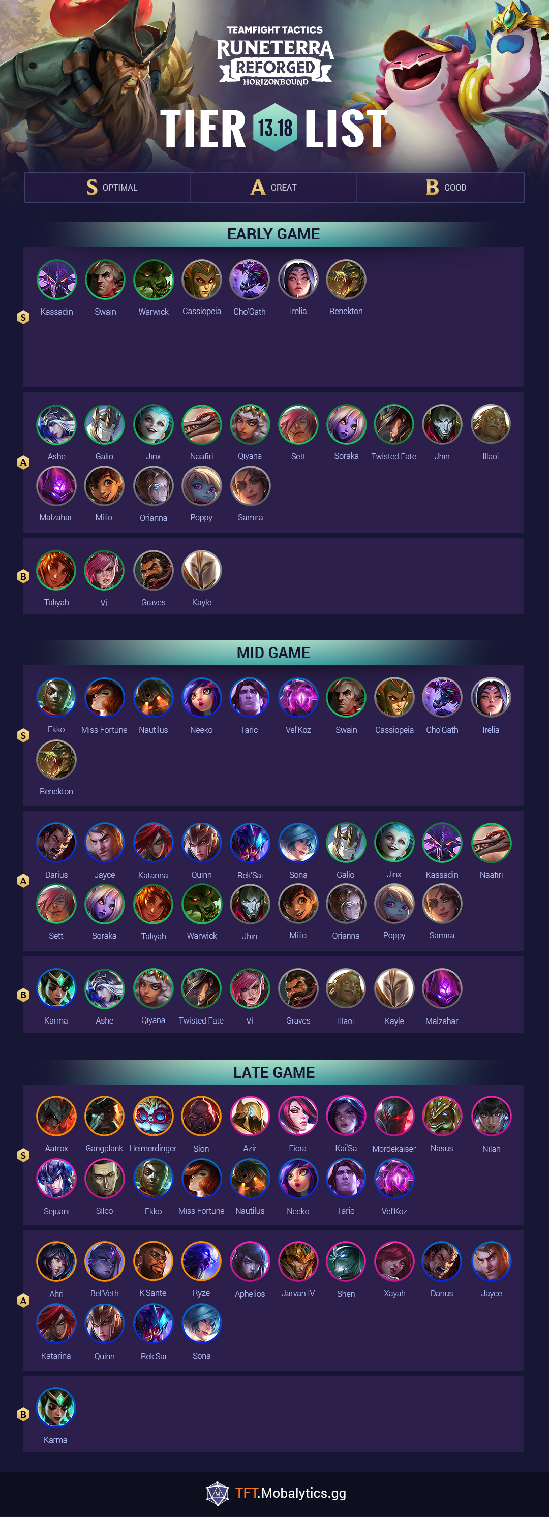 TFT Tier List Best TFT Champions For Patch 13 18 Mobalytics
