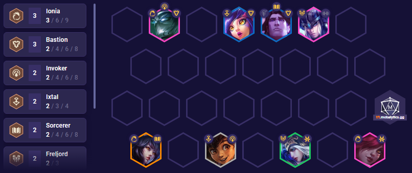 TFT Set 9.5 Ixtal Flex Comp