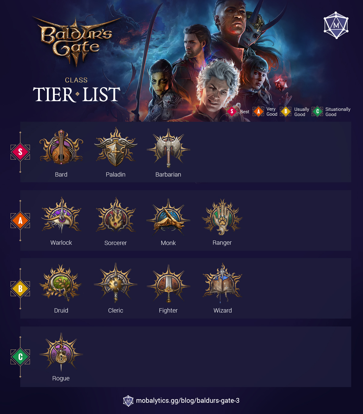 Tier List (Updated)