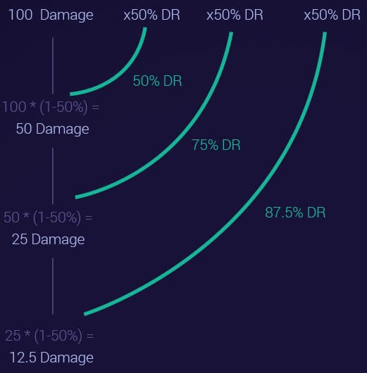 reduction graph